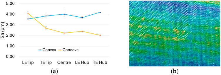 Figure 15