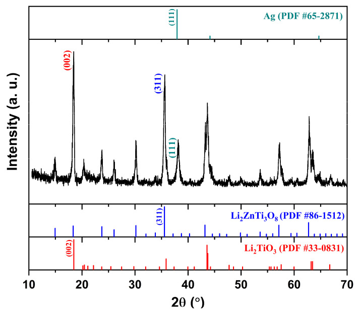 Figure 14