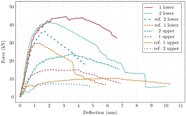 Figure 14