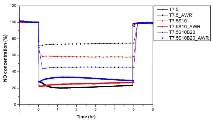 Figure 7