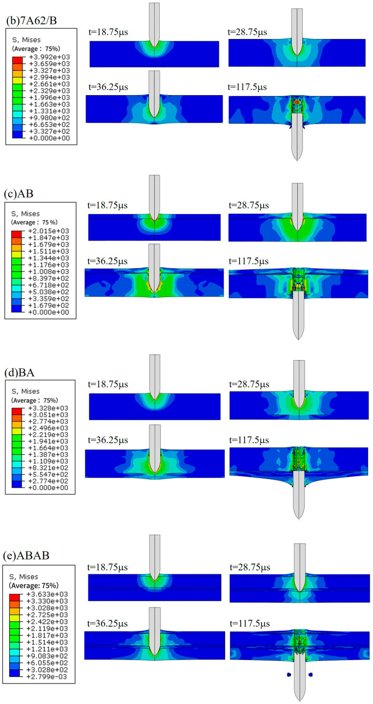 Figure 20