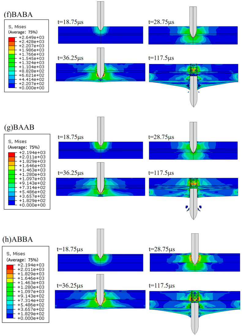 Figure 21
