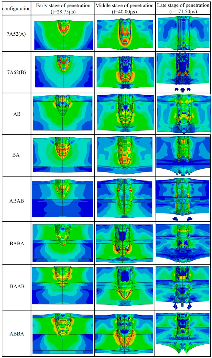 Figure 22