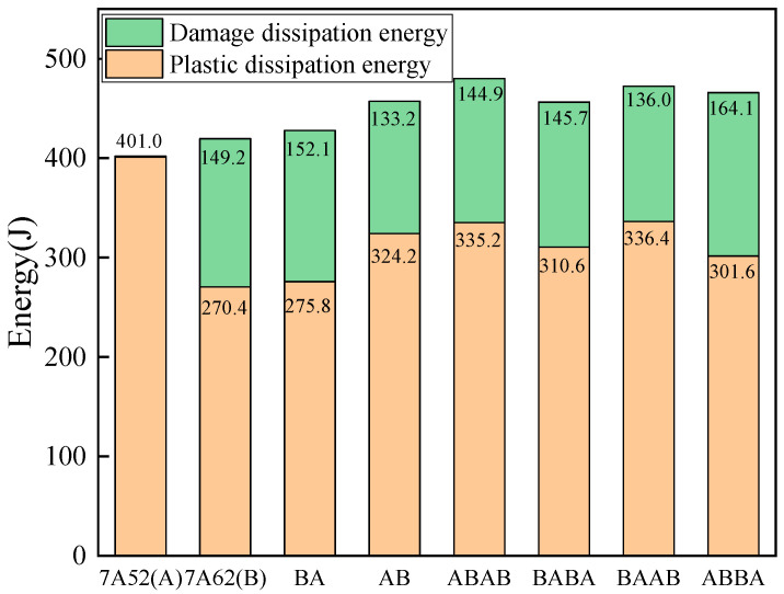 Figure 23