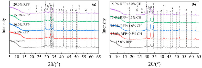 Figure 17