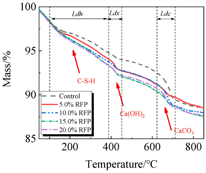 Figure 18