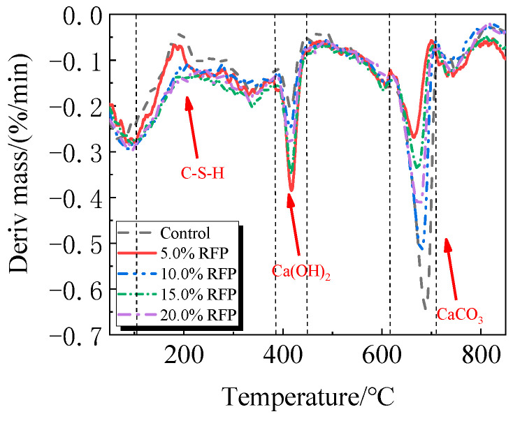 Figure 19