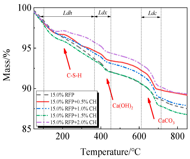 Figure 20