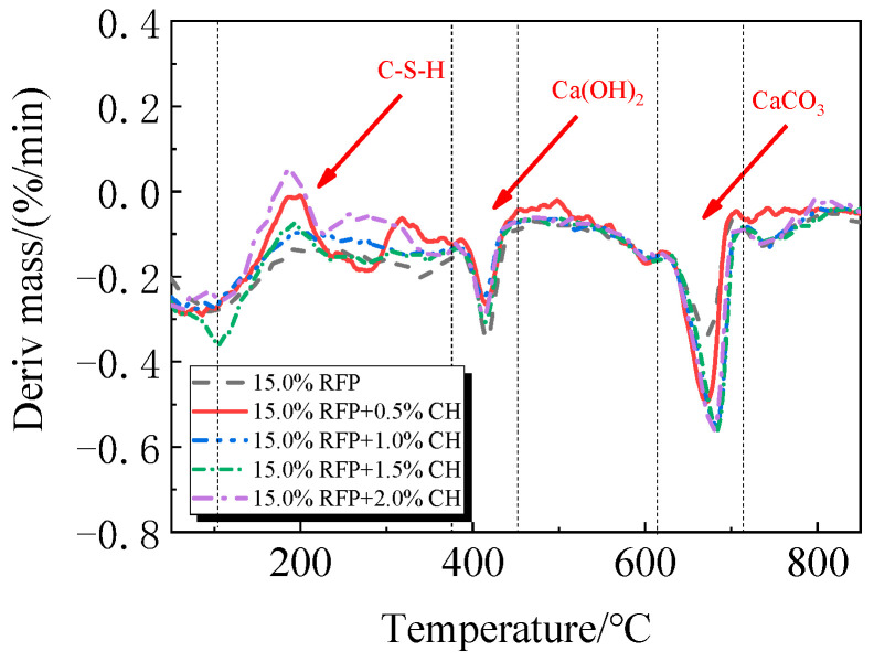 Figure 21