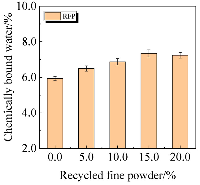 Figure 22