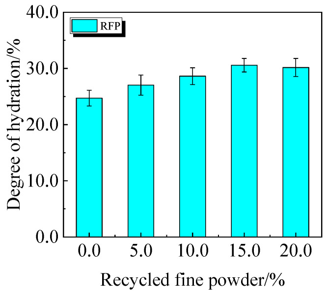 Figure 23
