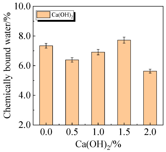 Figure 24