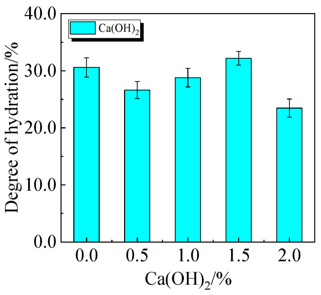 Figure 25