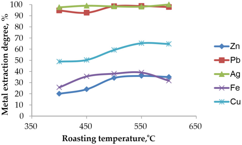 Figure 10