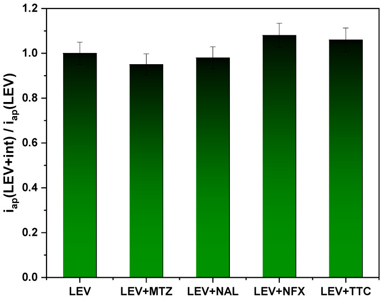 Figure 10