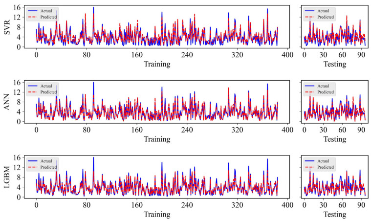 Figure 7