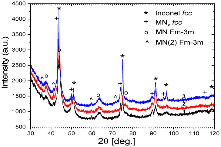 Figure 5
