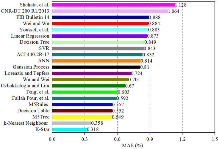 Figure 13