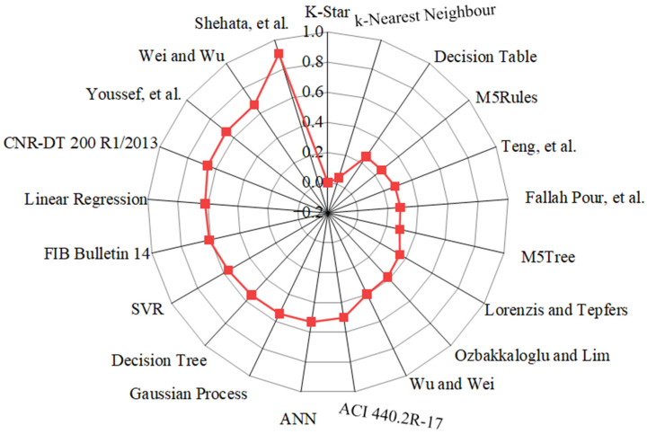Figure 14