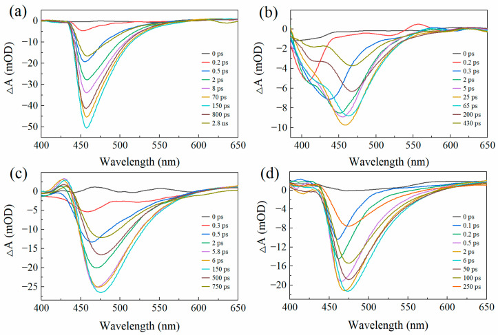 Figure 4