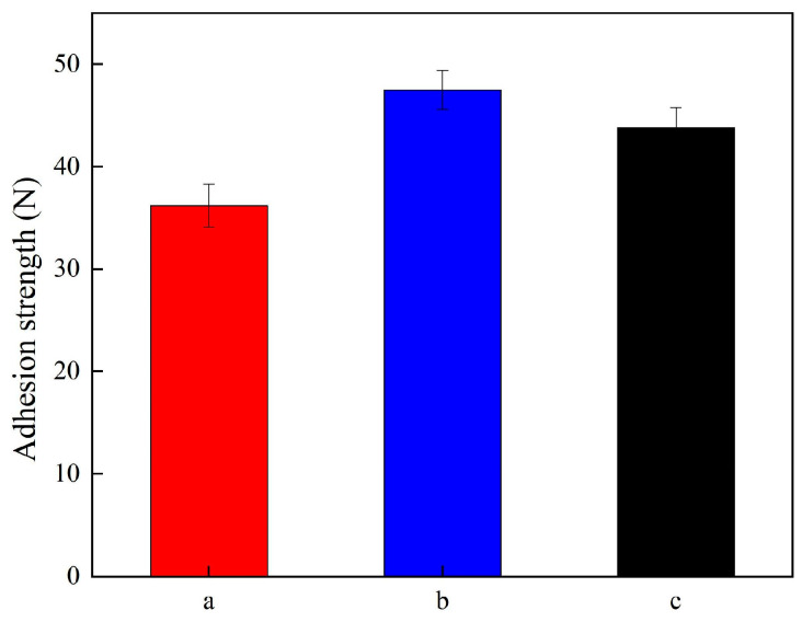 Figure 8