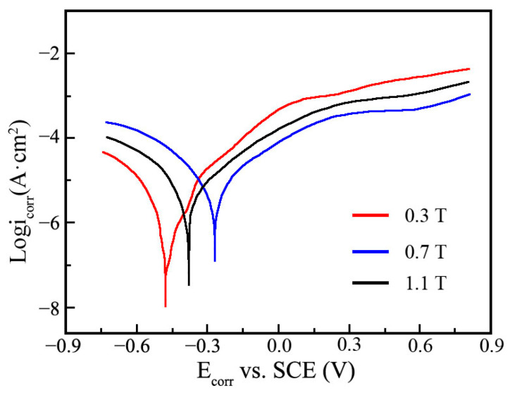 Figure 11