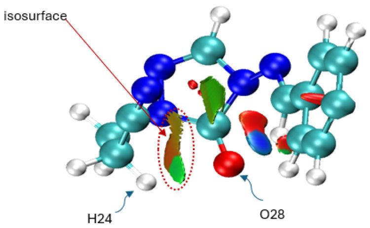 Figure 7