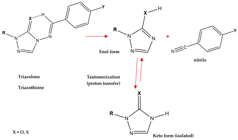 Figure 17
