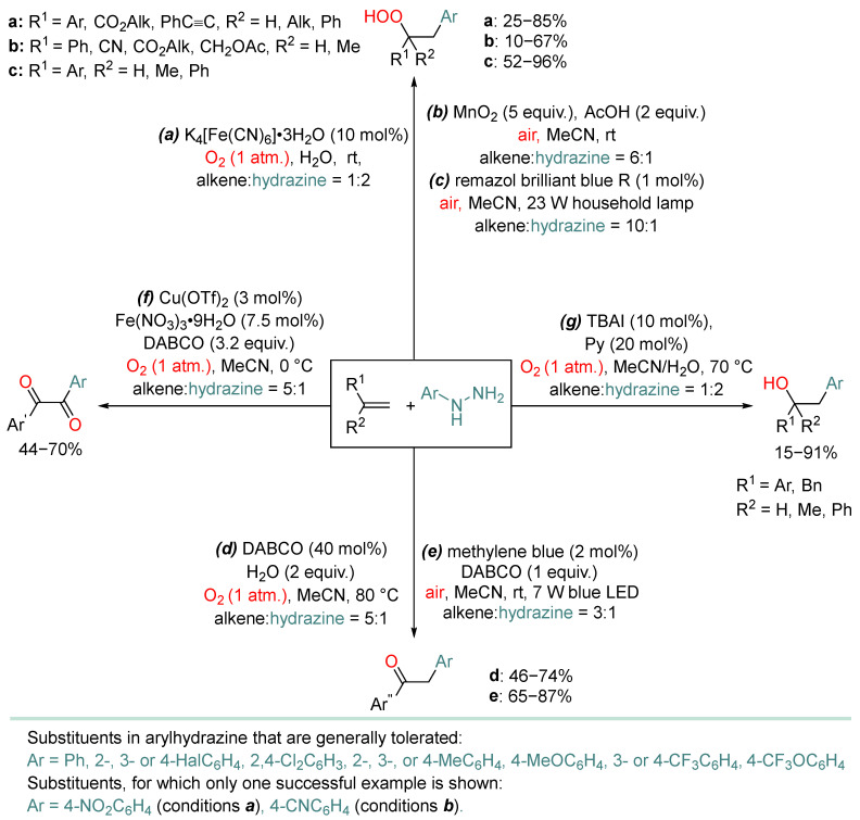 Figure 16