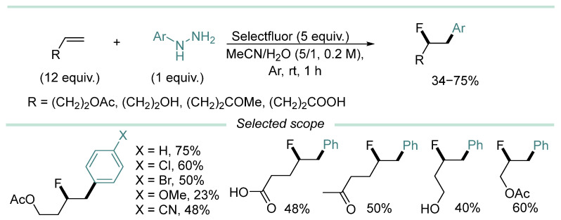 Figure 20