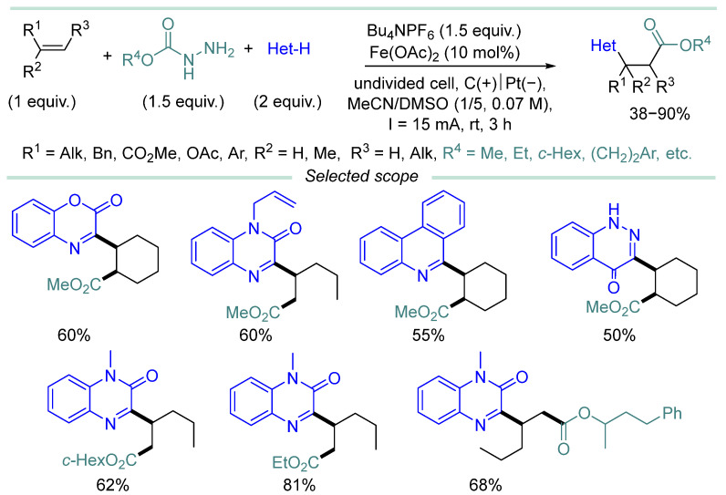Figure 21