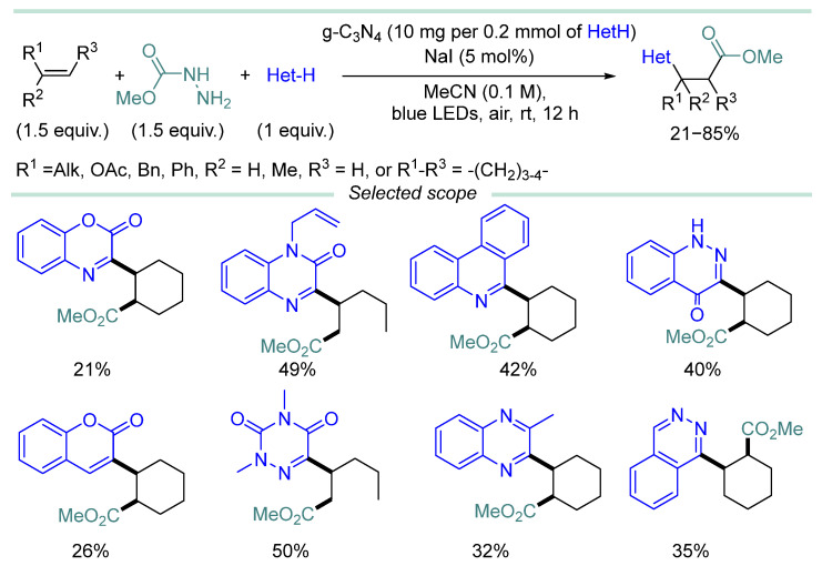 Figure 22