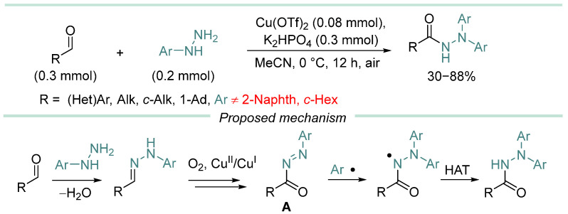 Figure 32