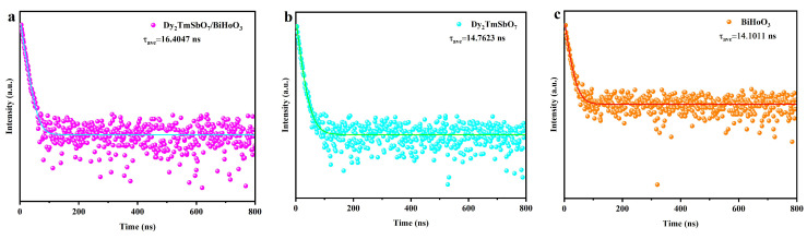 Figure 10