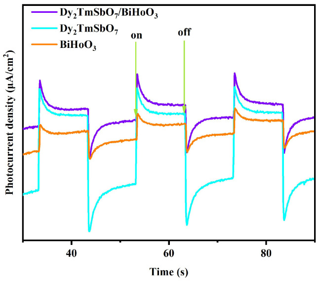 Figure 11