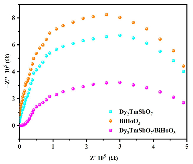 Figure 12
