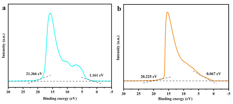 Figure 17