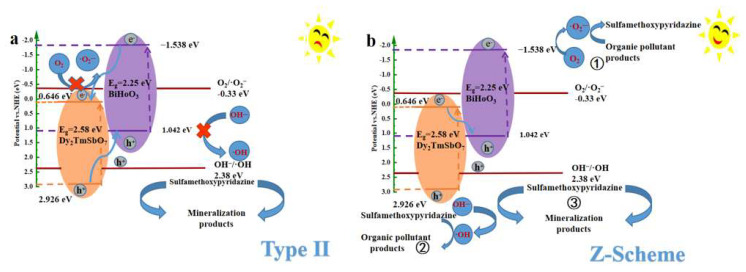 Figure 18