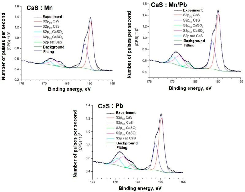 Figure 12