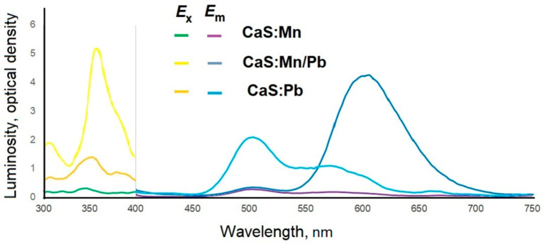 Figure 15