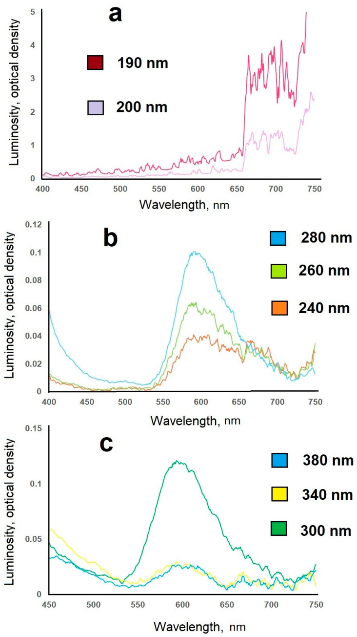 Figure 17