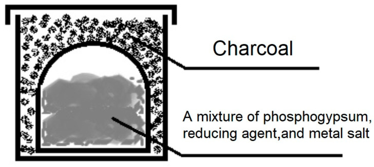 Figure 19