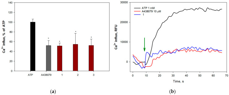 Figure 10