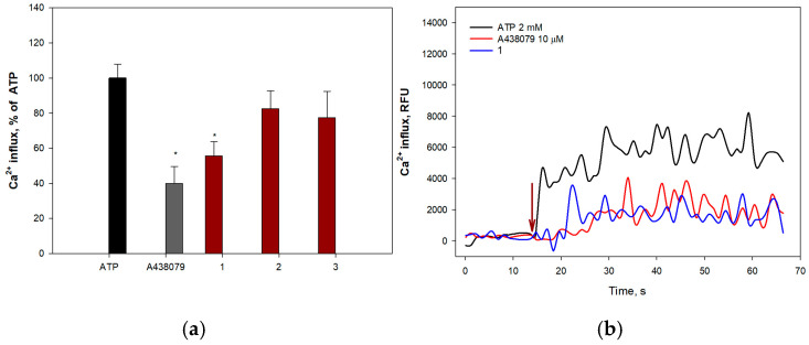 Figure 11