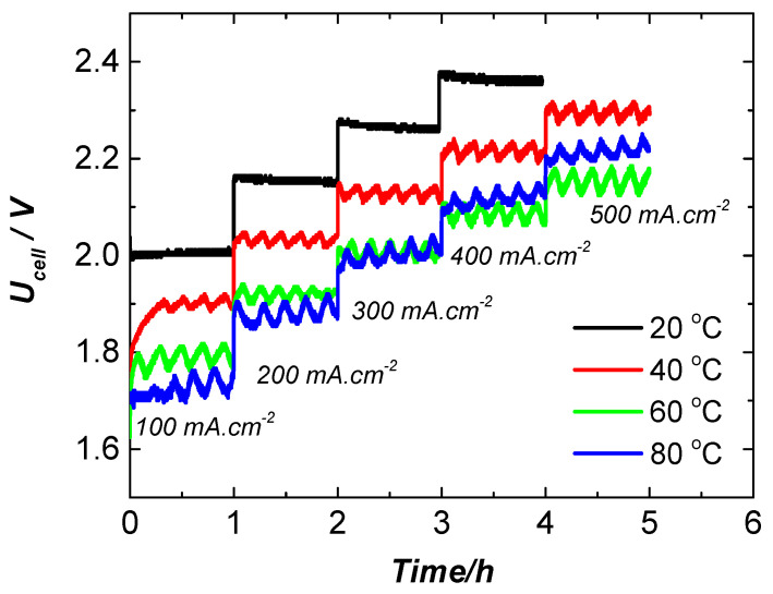 Figure 14