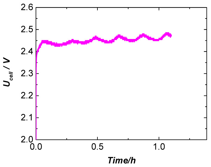 Figure 15