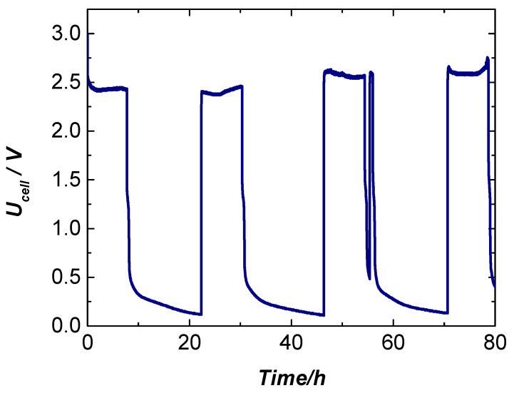 Figure 16