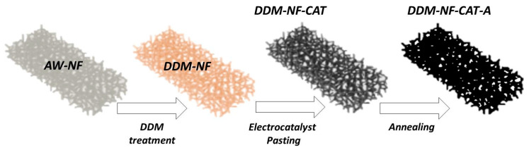 Figure 17