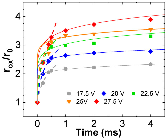 Figure 7