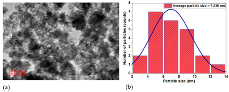 Figure 5